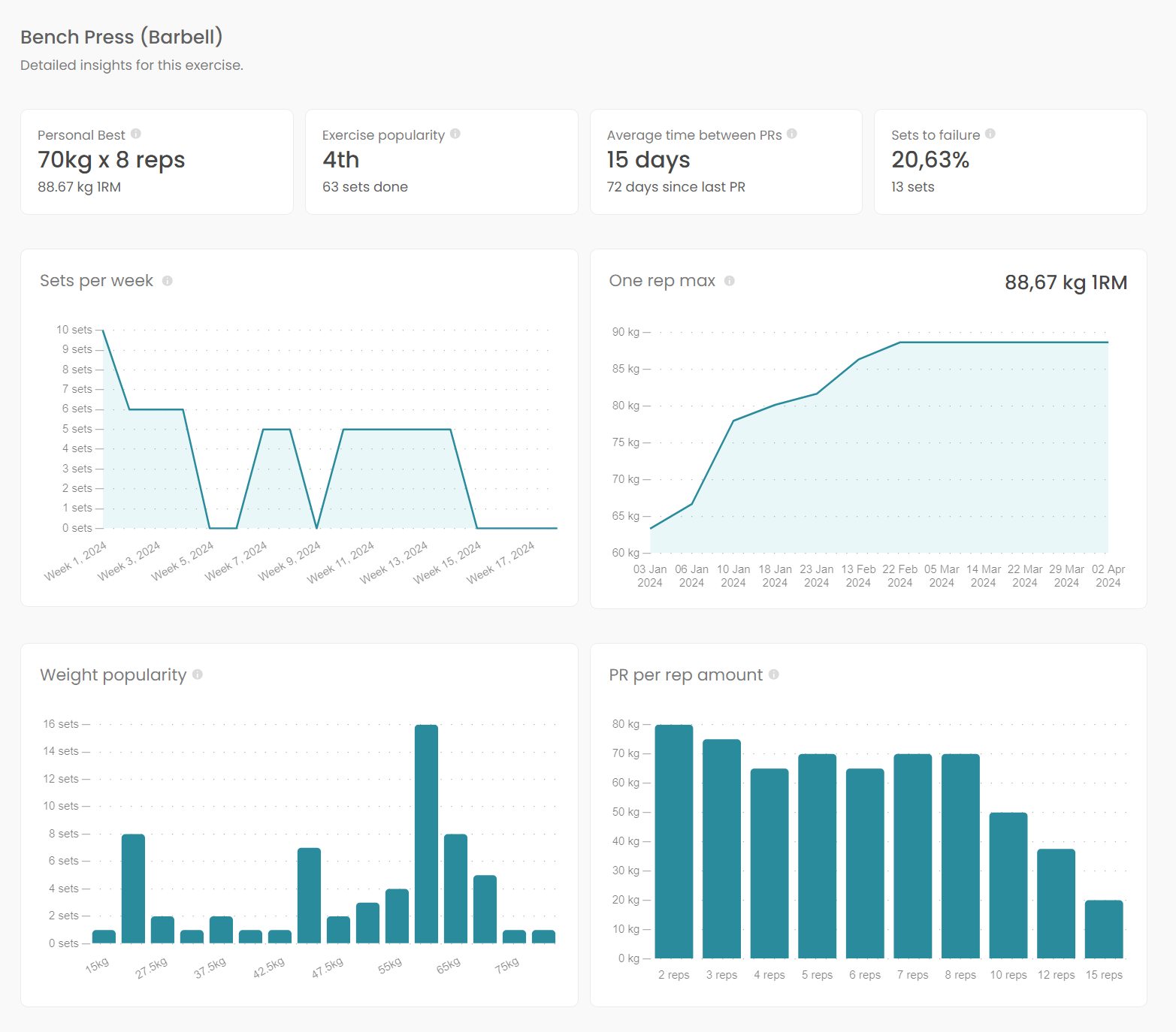 A chart showing the deposits and withdrawals of a DEGIRO portfolio.
