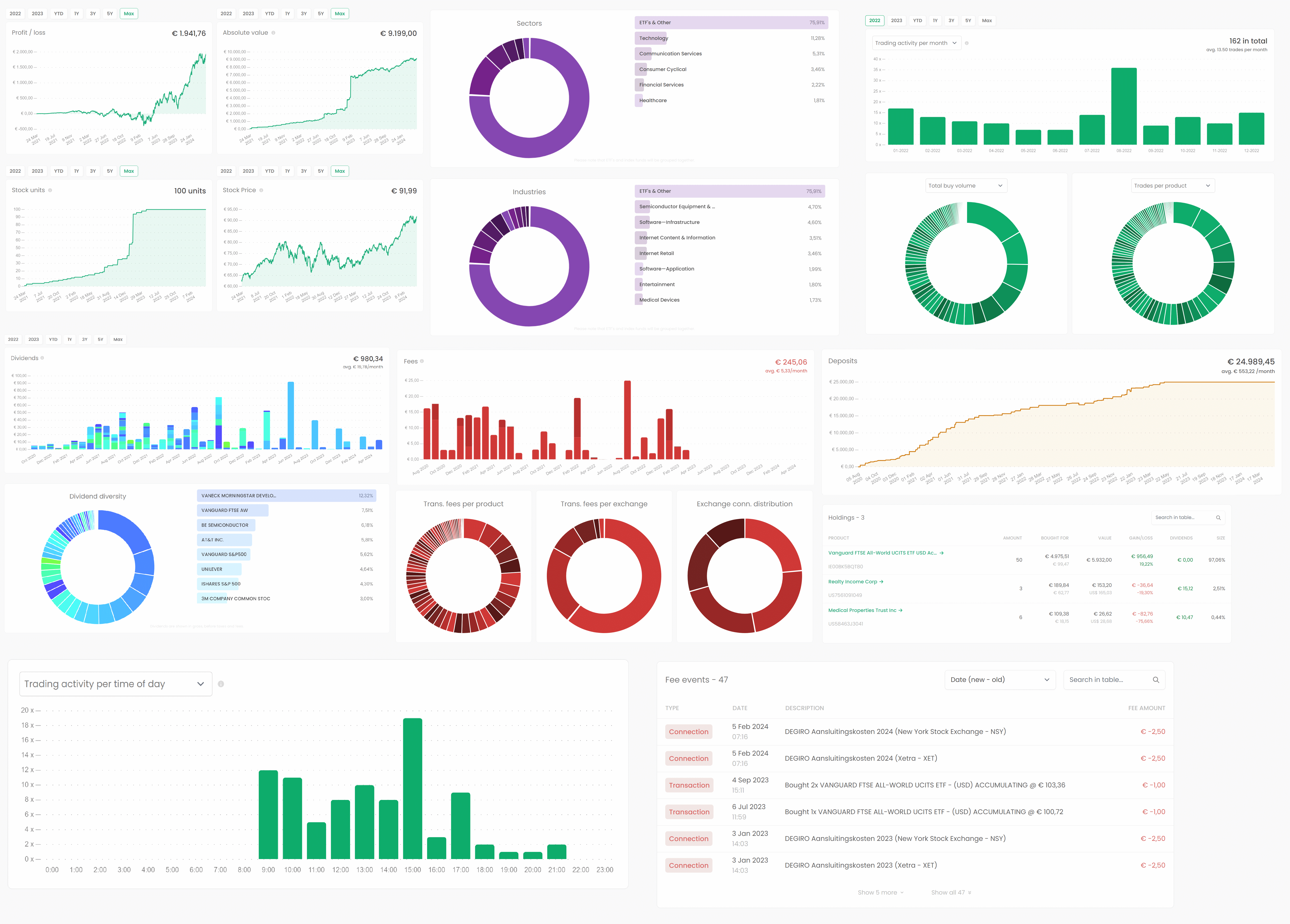 Charts and cards showing information of a DEGIRO portfolio page. 